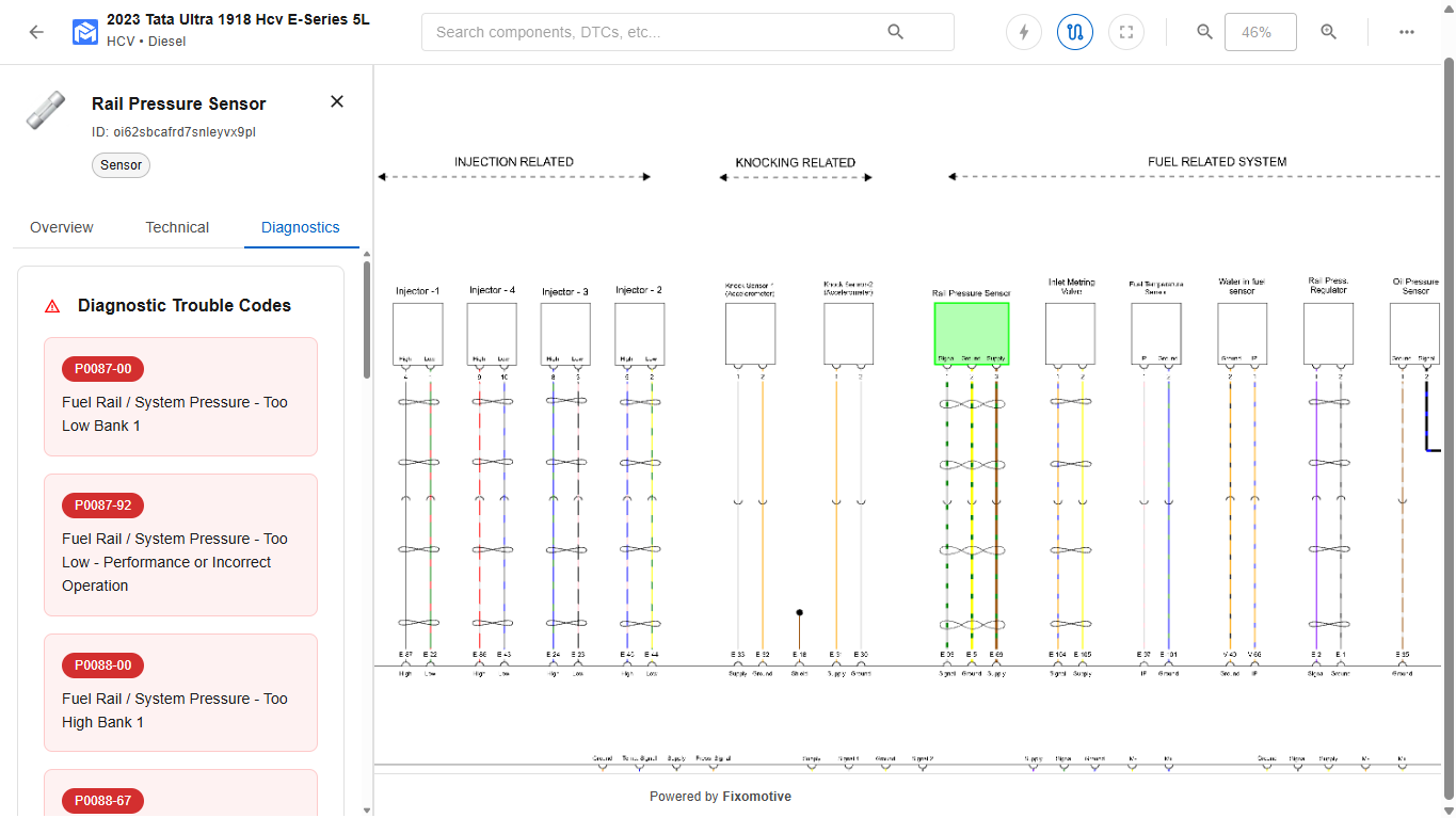 Interactive wiring diagram of a car diesel engine in Fixomotive showing rail pressure sensor wiring, injector circuits, signal paths, and live data flow with DTCs like P0087 & P0088 for fuel rail pressure troubleshooting.