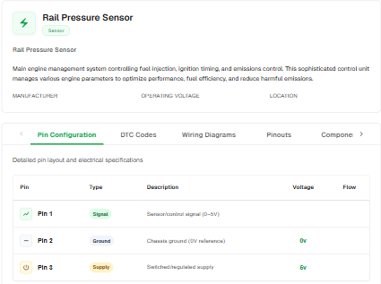 Rail pressure sensor component details view in Fixomotive automotive diagnostic software showing pin configuration table including signal, ground, and power supply pins with voltage values.