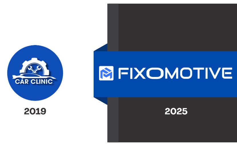Timeline graphic showing the evolution from the 2019 Car Clinic logo to the 2025 Fixomotive branding, representing the transformation of the platform.