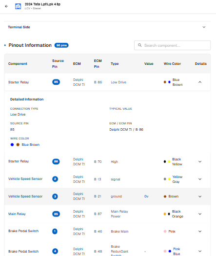 ECU pinout information page in Fixomotive automotive diagnostic software showing connector pins, wire colors, components, and ECM pin mapping