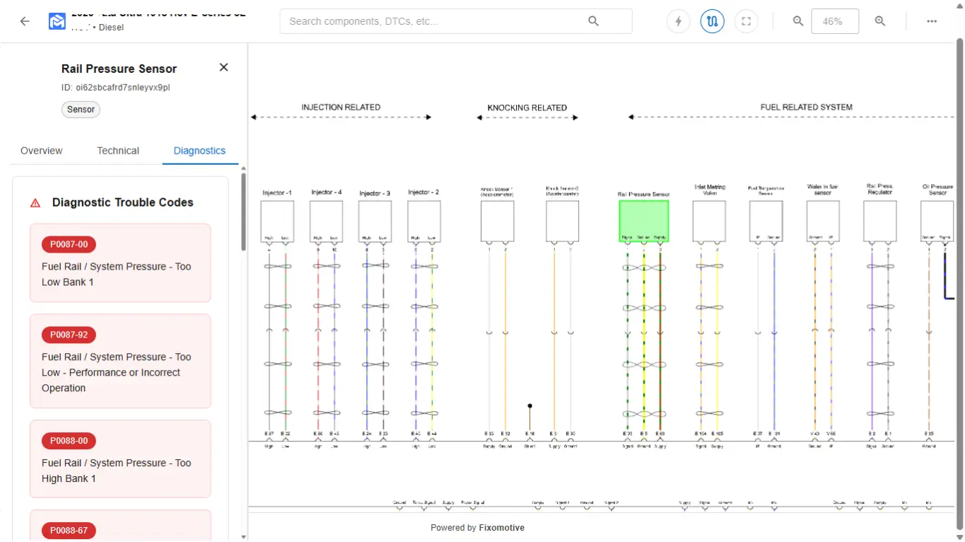 Interactive wiring diagram of a car diesel engine in Fixomotive showing rail pressure sensor wiring, injector circuits, signal paths, and live data flow with DTCs like P0087 & P0088 for fuel rail pressure troubleshooting.
