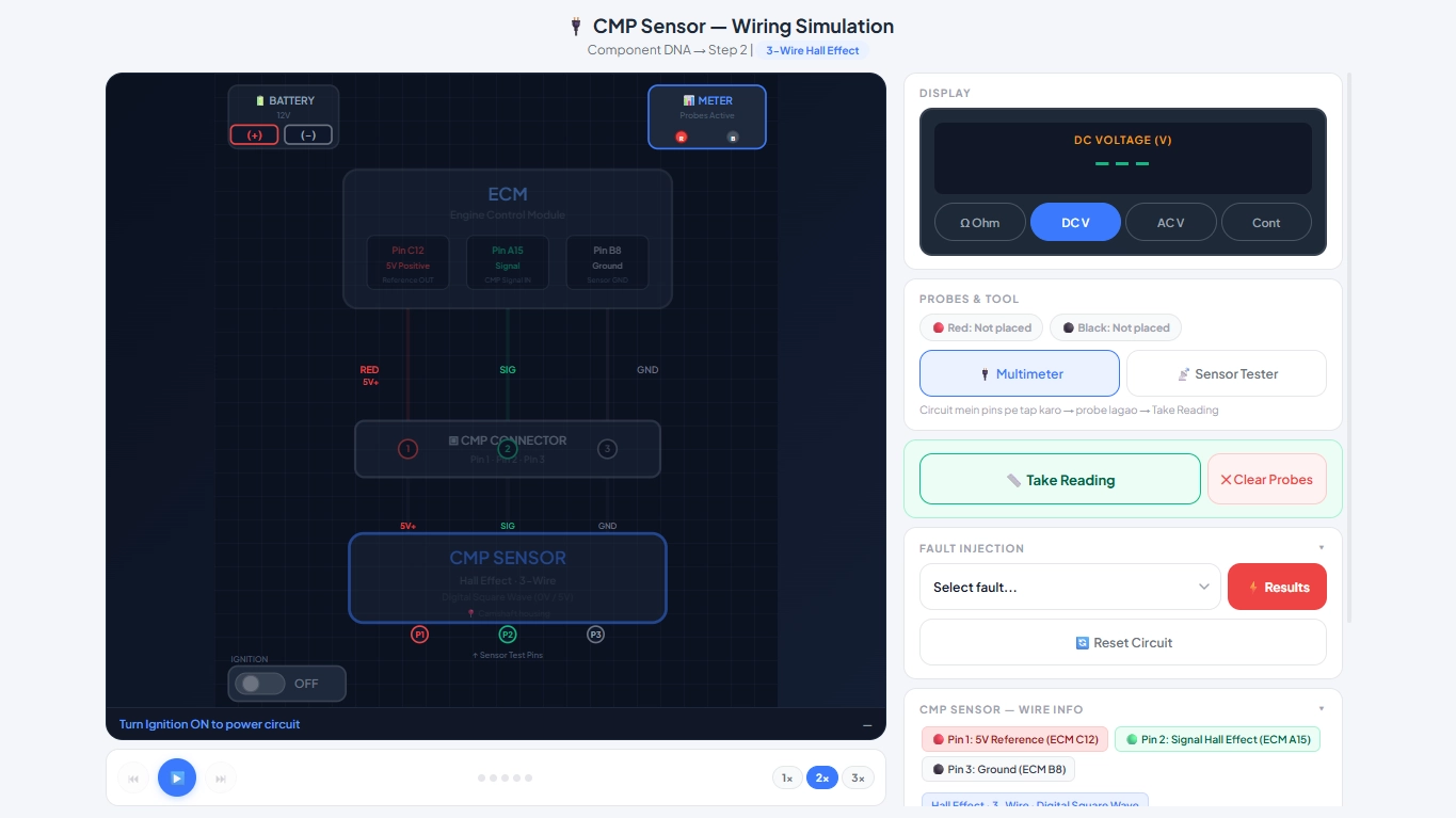 A screenshot of the Fixomotive Component DNA interface showing an interactive wiring simulation for a CMP sensor. It features a circuit diagram on the left and a control panel with a virtual multimeter, probe tools, and fault injection settings on the right.