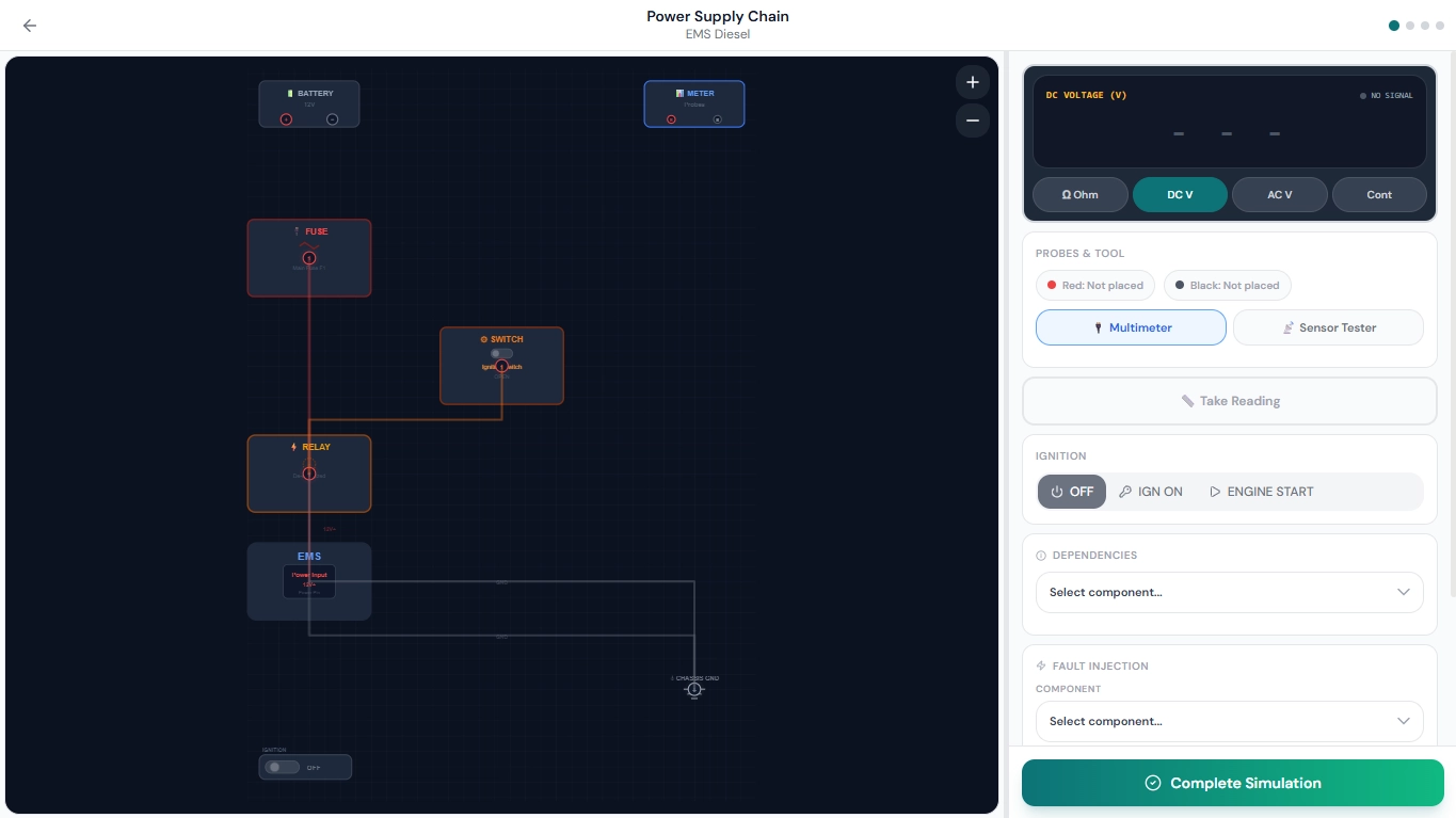 A digital workspace titled "Electric Blueprint" showing a group of interconnected automotive components in a schematic. The simulation includes interactive blocks for a 12V battery, main fuse, ignition switch, and relay. A sidebar on the right features a virtual multimeter, ignition controls (Off, IGN On, Engine Start), and a fault injection menu for system-level troubleshooting.