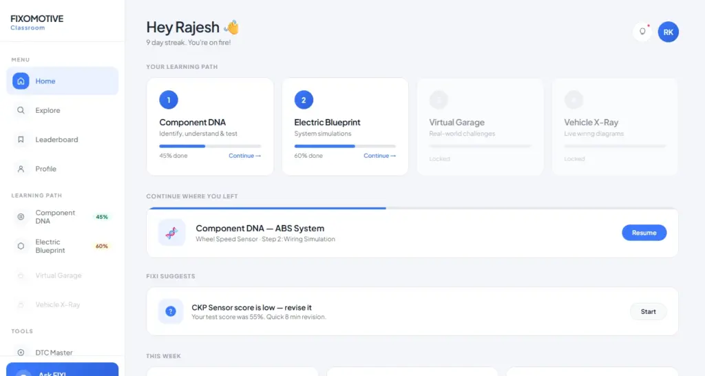 A screenshot of the Fixomotive Skills user dashboard, displaying a student's progress in automotive electricity modules, a resume button for an ABS wiring simulation, and personalized AI study suggestions.