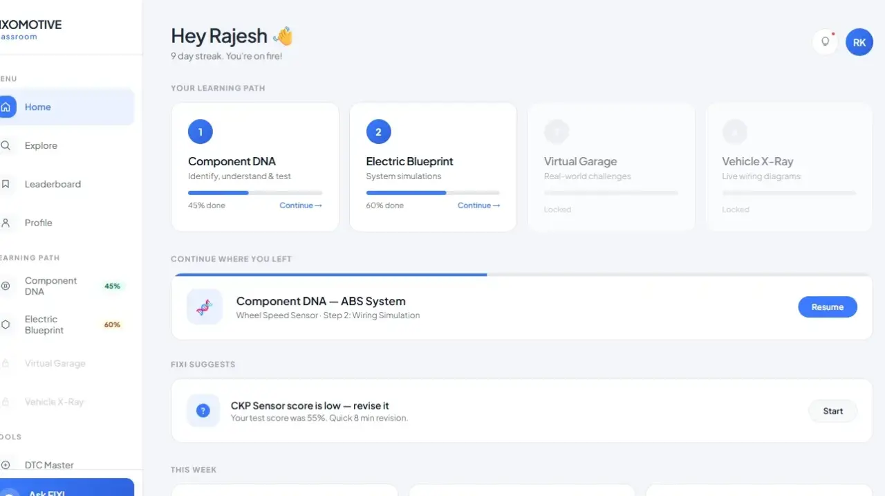 A screenshot of the Fixomotive Skills user dashboard, displaying a student's progress in automotive electricity modules, a resume button for an ABS wiring simulation, and personalized AI study suggestions.