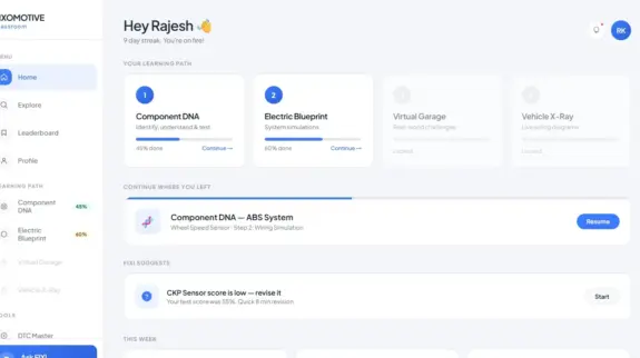 A screenshot of the Fixomotive Skills user dashboard, displaying a student's progress in automotive electricity modules, a resume button for an ABS wiring simulation, and personalized AI study suggestions.