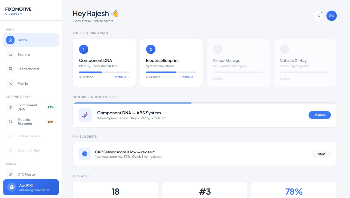 A screenshot of the Fixomotive Classroom user dashboard, displaying a student's progress in automotive electricity modules, a resume button for an ABS wiring simulation, and personalized AI study suggestions.