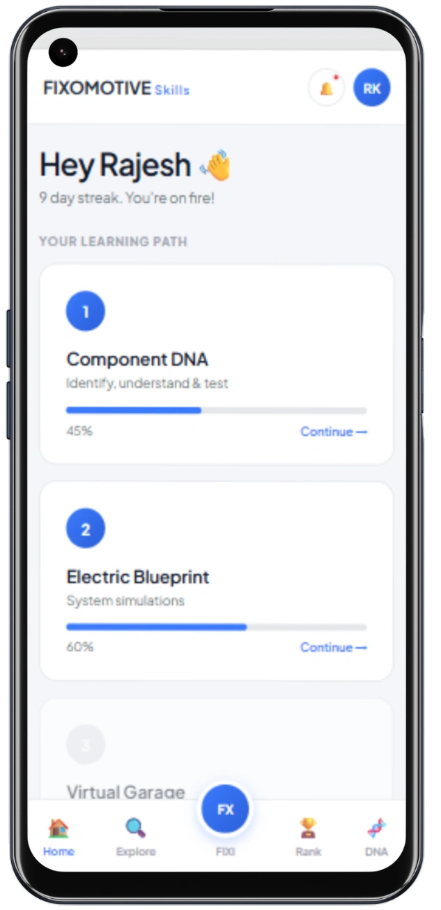 A mobile phone displaying the Fixomotive Skills web app. The screen greets the user, Rajesh, and highlights a "9 day streak." Below, the "Learning Path" shows progress cards for "Component DNA" (45% complete) and "Electric Blueprint" (60% complete). A navigation bar at the bottom includes icons for Home, Explore, FIXI (AI assistant), Rank, and DNA.