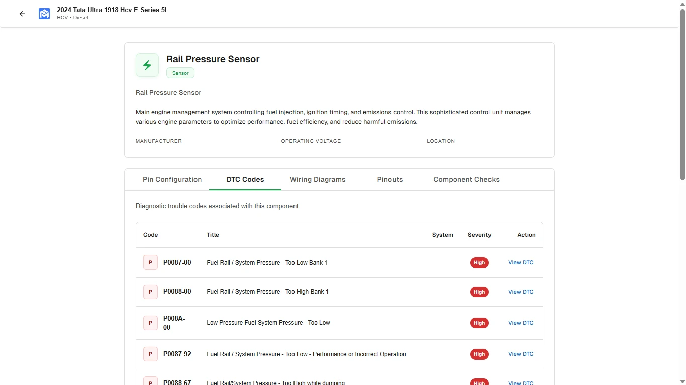 Screenshot of the Fixomotive repair web app displaying the Rail Pressure Sensor page tailored for a 2024 Tata Ultra 1918 HCV. The active "DTC Codes" tab lists high-severity fuel pressure trouble codes. Alongside this, additional tabs are visible indicating features to view OEM-specific Pin Configuration, Wiring Diagrams, Pinouts, and Component Checks.