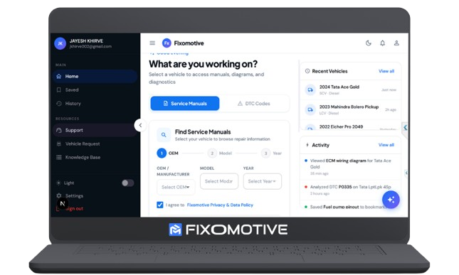 A laptop screen displaying the Fixomotive Repair dashboard. The interface features a dark sidebar with navigation options like Home, Saved, and History. The main content area shows a "Find Service Manuals" search tool with dropdowns for OEM, Model, and Year. On the right, there are widgets for "Recent Vehicles" listing a 2024 Tata Ace Gold and "Activity" showing recent manual views and DTC analysis.
