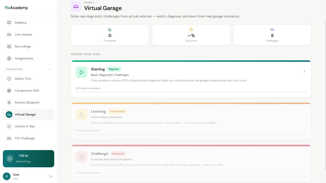 A screenshot of the "Virtual Garage" dashboard in Fixomotive Classroom, showing a "Choose Your Level" section with Beginner and Intermediate diagnostic challenges based on real-world vehicle scenarios.