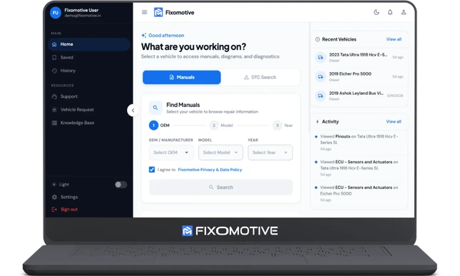 A web interface of the Fixomotive automotive repair platform displayed on a laptop. The central dashboard asks "What are you working on?" and shows a form to find manuals by selecting the OEM, Model, and Year. The right sidebar lists "Recent Vehicles" (including Tata Ultra, Eicher Pro, and Ashok Leyland) and recent user activity. The left side features a dark navigation menu, and the laptop's bottom bezel displays the "FIXOMOTIVE" logo.