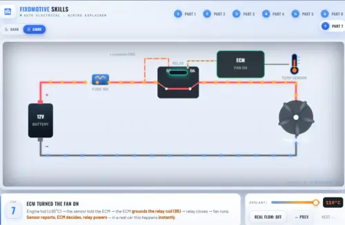 How a car electrical system works — interactive wiring diagram showing 12V battery, fuse, relay and ECM/EMS controlling a cooling fan