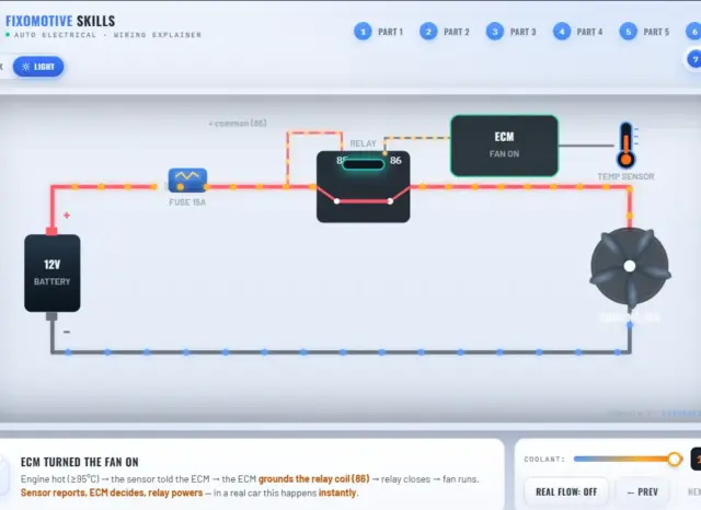 How a car electrical system works — interactive wiring diagram showing 12V battery, fuse, relay and ECM/EMS controlling a cooling fan