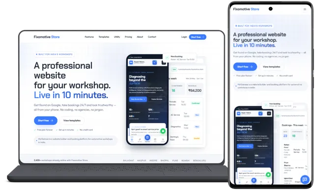 A digital mockup displaying the Fixomotive Store platform on a laptop and a smartphone. The screens showcase a responsive website builder for Indian automotive workshops, featuring the headline "A professional website for your workshop. Live in 10 minutes." The interface displays workshop website templates, booking features, and an analytics dashboard showing revenue and booking metrics.